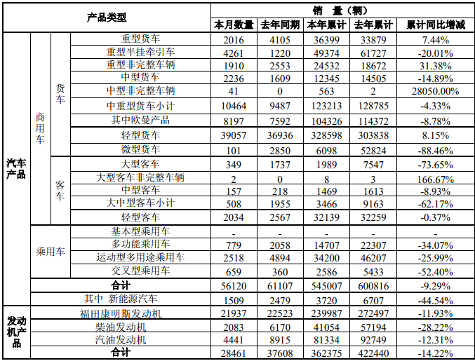 福田12月销量.png
