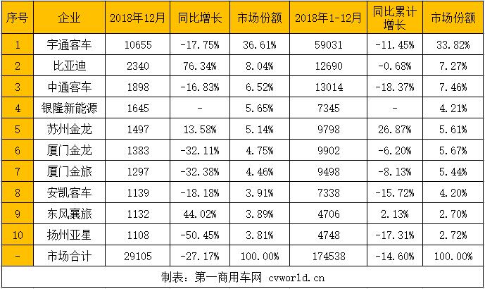 客车排行.jpg