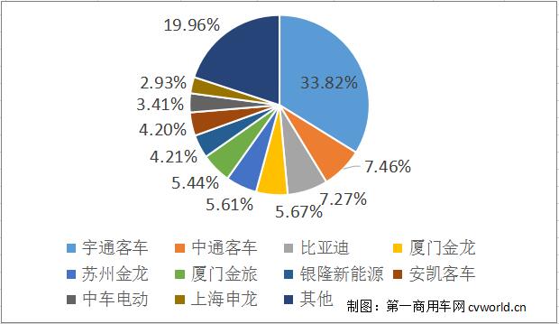 客车市场份额.jpg