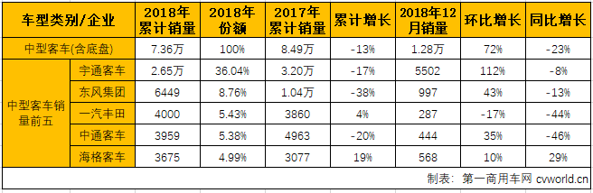 客车市场3.png