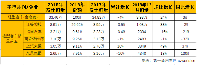 客车市场5.png