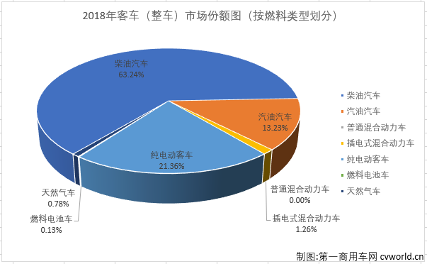 客车份额1.png