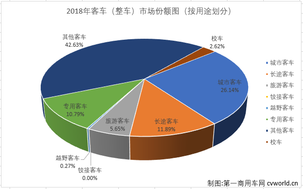 客车份额3.png