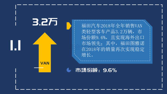 【新版】新品、突破、赛事、大奖 四个关键词见证福田图雅诺的高光2222018(1)_03.png