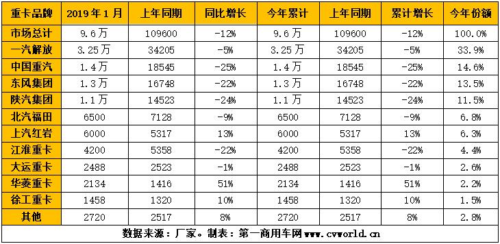重卡销量排行.jpg