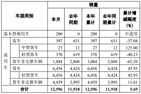 东风销量.png