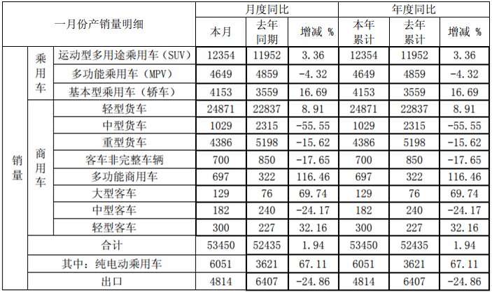 江淮销量.png