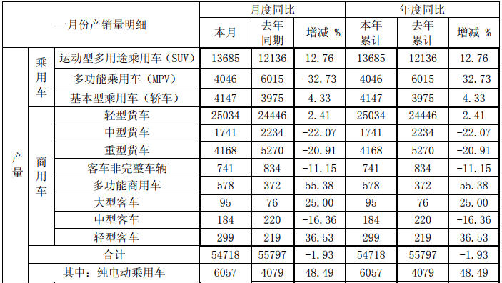 江淮产量.png