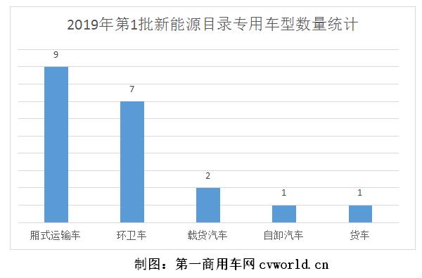 数量统计.jpg