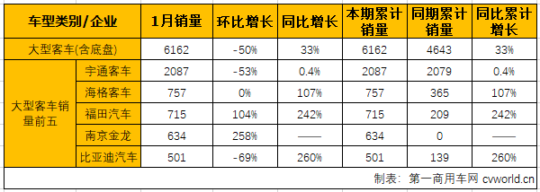 客车市场3.png
