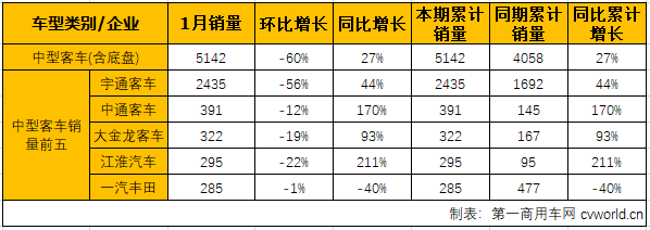 客车市场4.png