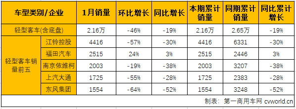 客车市场5.png