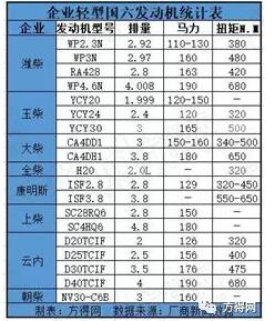 发动机统计表.jpg