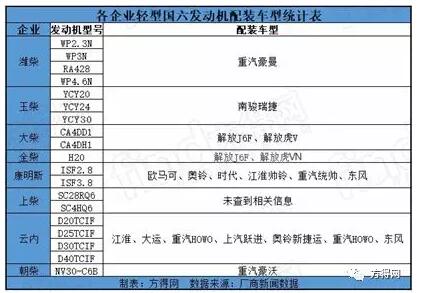 匹配车型统计表.jpg