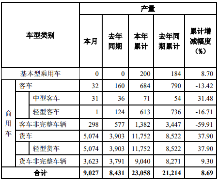 东风产量.png