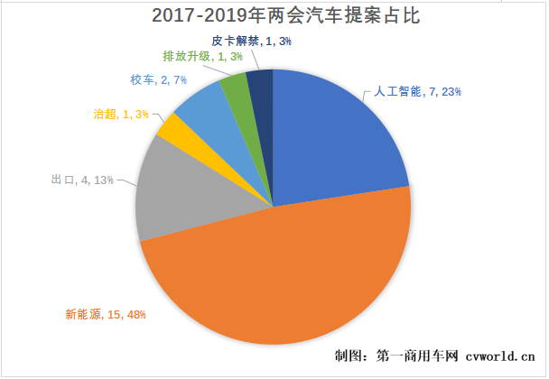TIM截图20190306140129.png