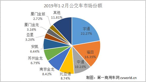 公交车份额.jpg
