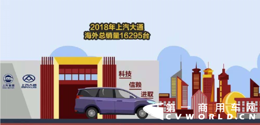【新闻稿】V80正式登陆泰国，上汽MAXUS以硬核产品打造协同效应1493.png