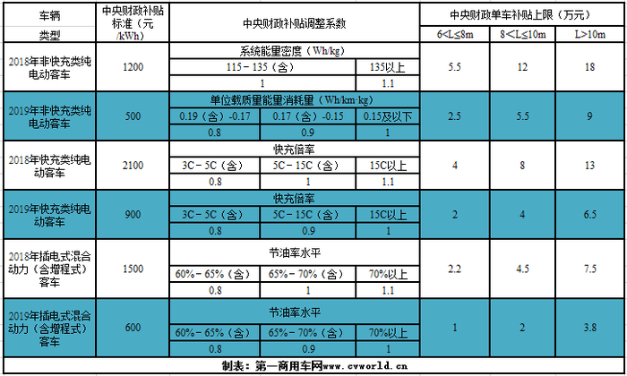 补贴标准.png