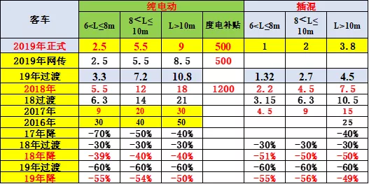 新能源客车.png