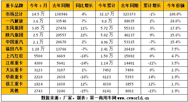 重卡销量排行1.jpg