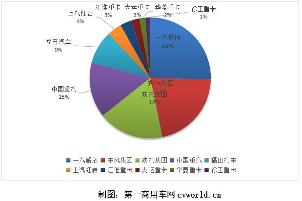 市场份额.jpg