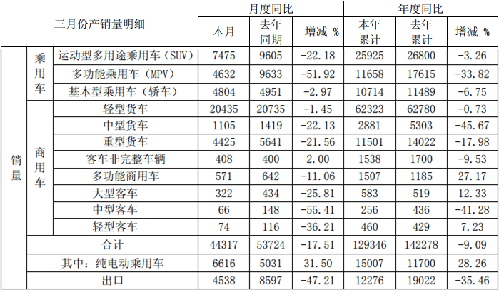 江淮销量.png