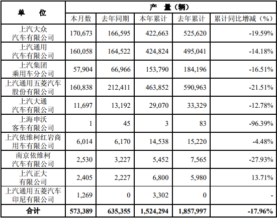 上汽产量.png