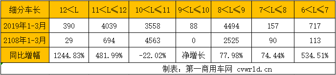 细分车长.png
