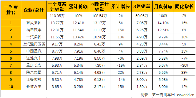 商车排2.png