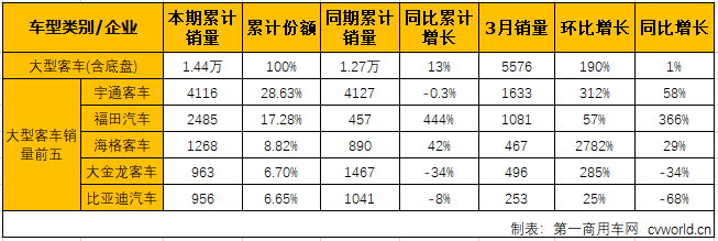 客车市场3.png
