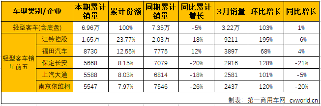 客车市场5.png