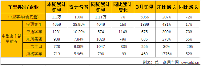 客车市场4.png