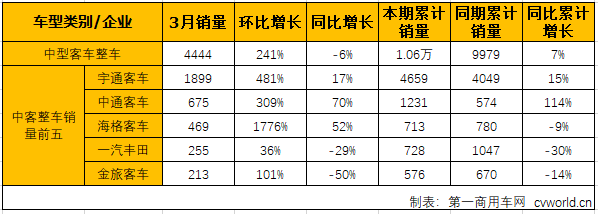 中客整车1.png