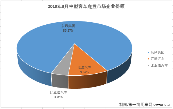 中客底盘2.png