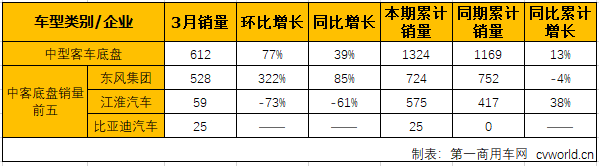 中客底盘1.png