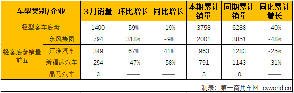 轻客底盘2.png