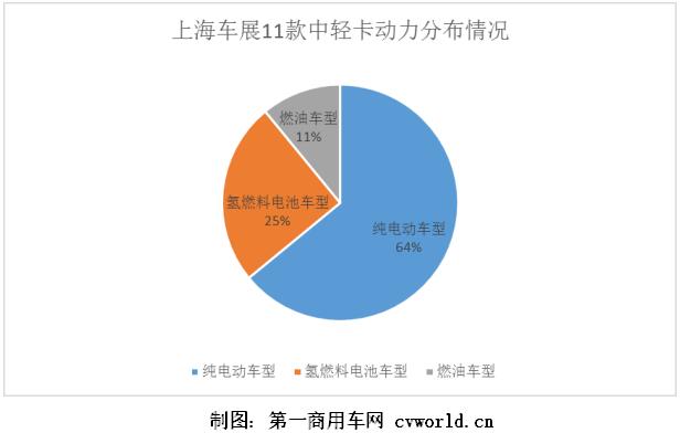 动力分布.jpg