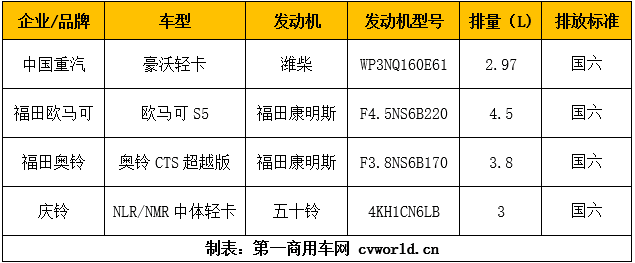 轻卡1.png