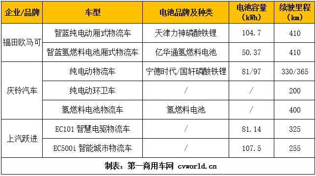 轻卡配置.png