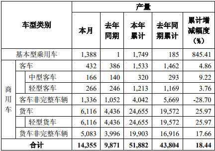 东风产量.png