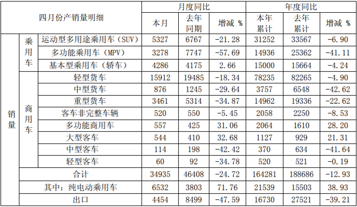 江淮销量.png