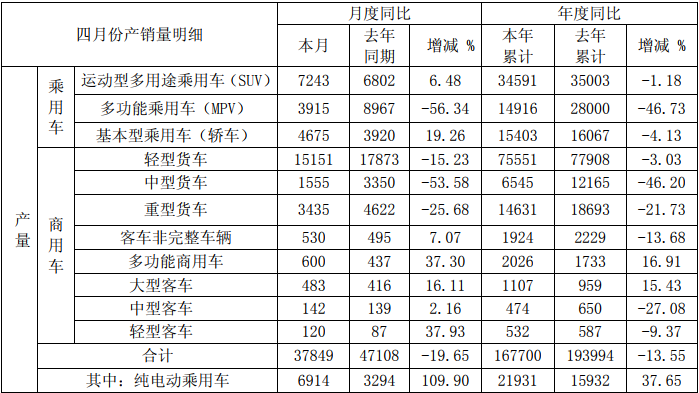 江淮产量.png