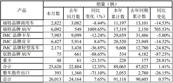 江铃销量.png