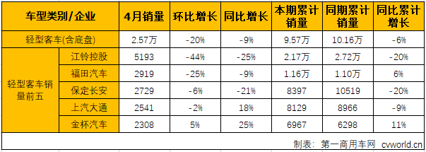 客车市场3.png