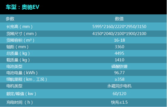 价格回到补贴退坡前，飞碟汽车发布奥驰EV和缔途EX(2)172.png