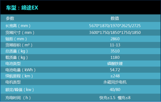 价格回到补贴退坡前，飞碟汽车发布奥驰EV和缔途EX(2)329.png