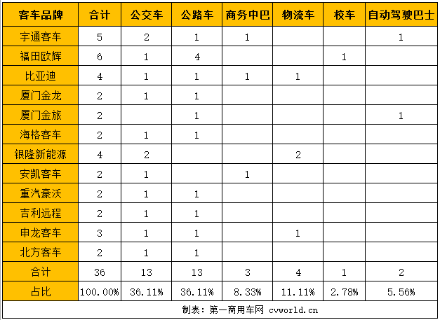 客车企业展车统计1.png
