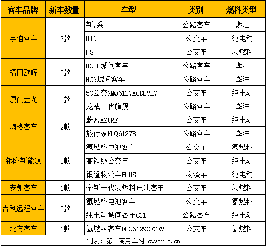 客车企业展车统计3.png