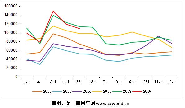 2014-2019年重卡市场销量走势图.jpg